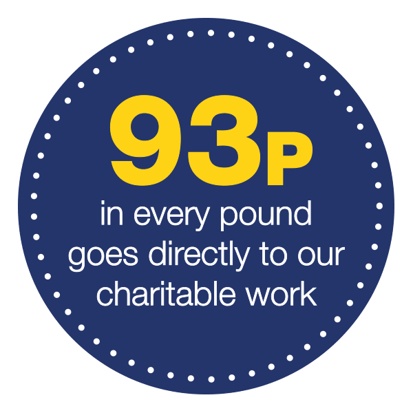 93p in every pound goes directly to our charitable work