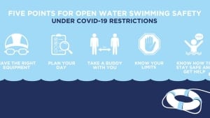 Open Water Swimming Safety